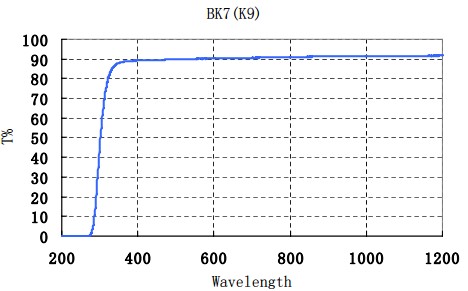 BK7(K9)玻璃